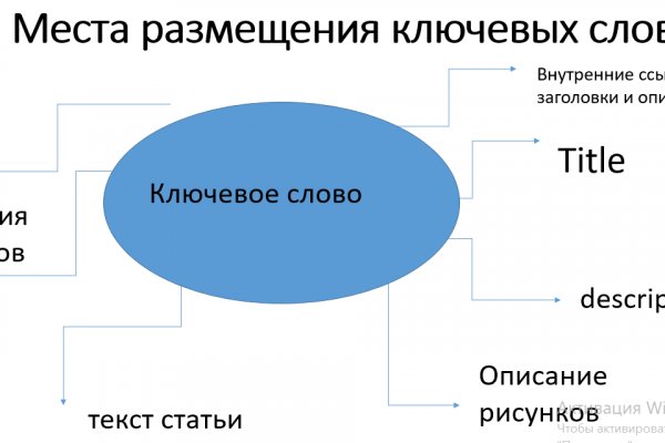 Кракен даркнет тор