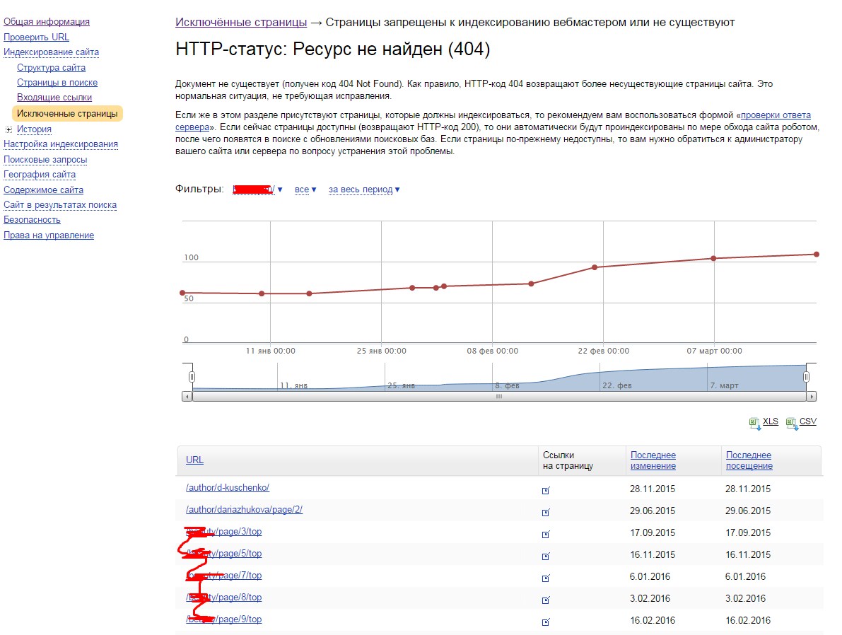 Кракен торговая kr2web in